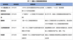 进入了深度融合的成长期